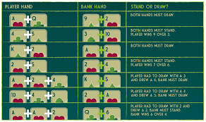 Baccarat Banker vs Player Rules: The Ultimate Comparative Strategy Guide