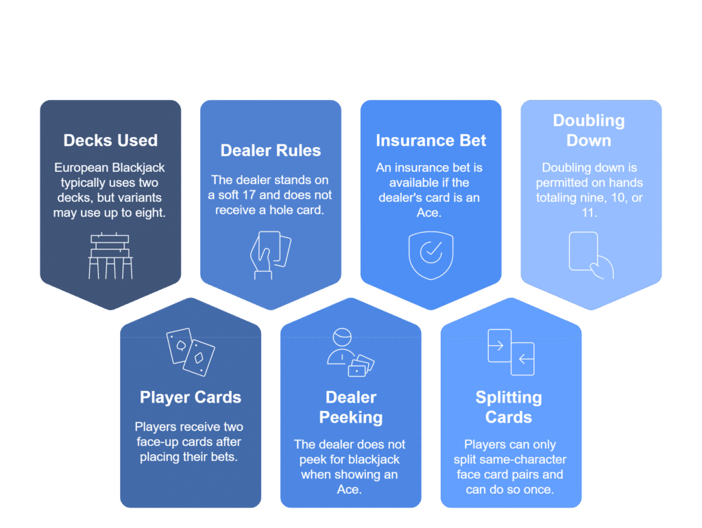 Blackjack Rule Variations – What Australian Players Need to Know at Ozwin Casino