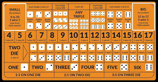 Sic Bo Big and Small Bets Explained: Odds, House Edge & Strategy for Australian Players 2026