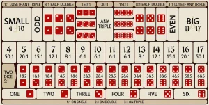 Sic Bo Specific Triple vs Any Triple: Odds, Payouts & Strategy for Australian Players 2026