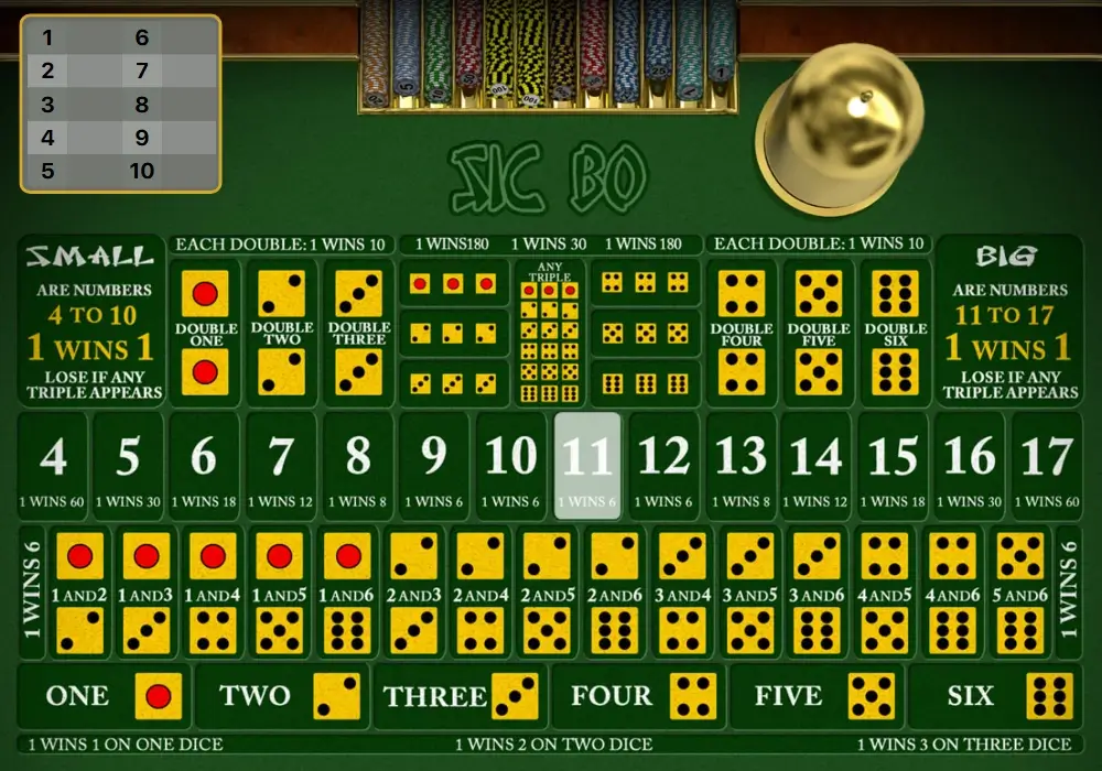 Sic Bo Dice Combinations and Total Bets Explained: Guide for Australian Players 2026