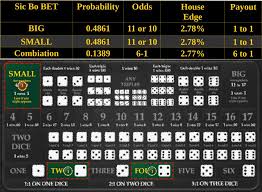 Sic Bo Payouts and Odds Chart 2026: Complete Guide for Australian Players