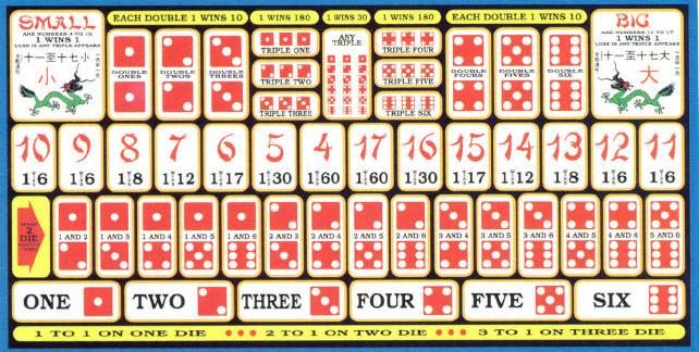 The Ultimate Sic Bo Probability Chart: A Punter’s Guide to Mastering the Dice