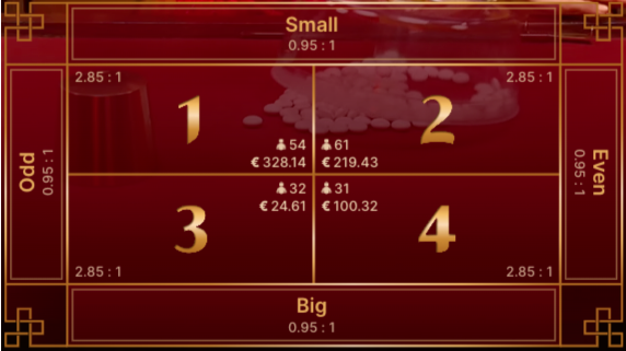 What Is a Kwok Bet in Fan Tan? Rules, Odds, Payouts & Examples