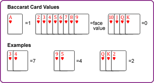 Baccarat Card Values: The Complete Guide to Scoring and Hand Calculations