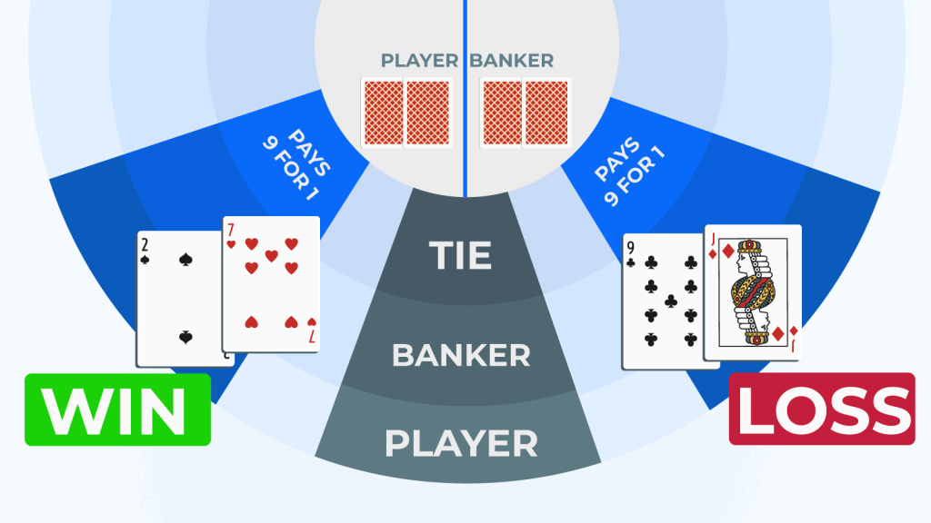 Baccarat House Edge Explained: Mathematical Odds, Commissions, and Payout Guide