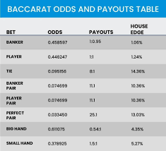 Baccarat Odds and Payouts: The Complete Mathematical Strategy Guide
