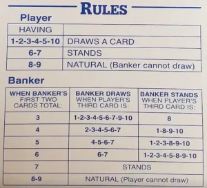 Baccarat Third Card Rule: The Complete Player's Hit and Stand Matrix