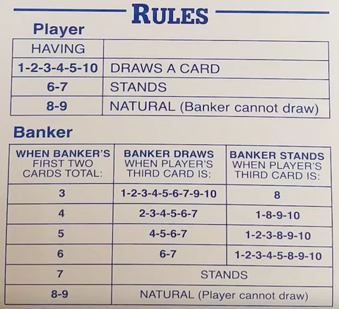 Baccarat Third Card Rule: The Complete Player's Hit and Stand Matrix