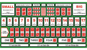 Best Sic Bo Strategy – Smart Betting for Australian Players at Ozwin Casino