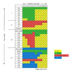 Blackjack Strategy – Smart Ways to Beat the Dealer at Ozwin Casino