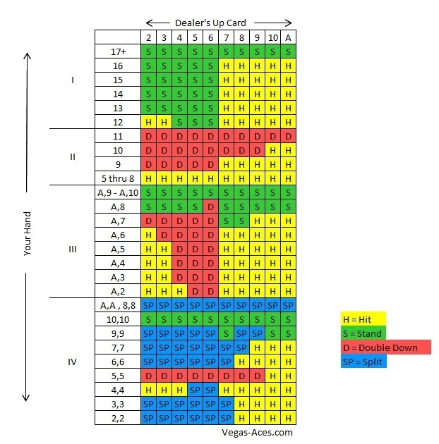 Blackjack Strategy – Smart Ways to Beat the Dealer at Ozwin Casino